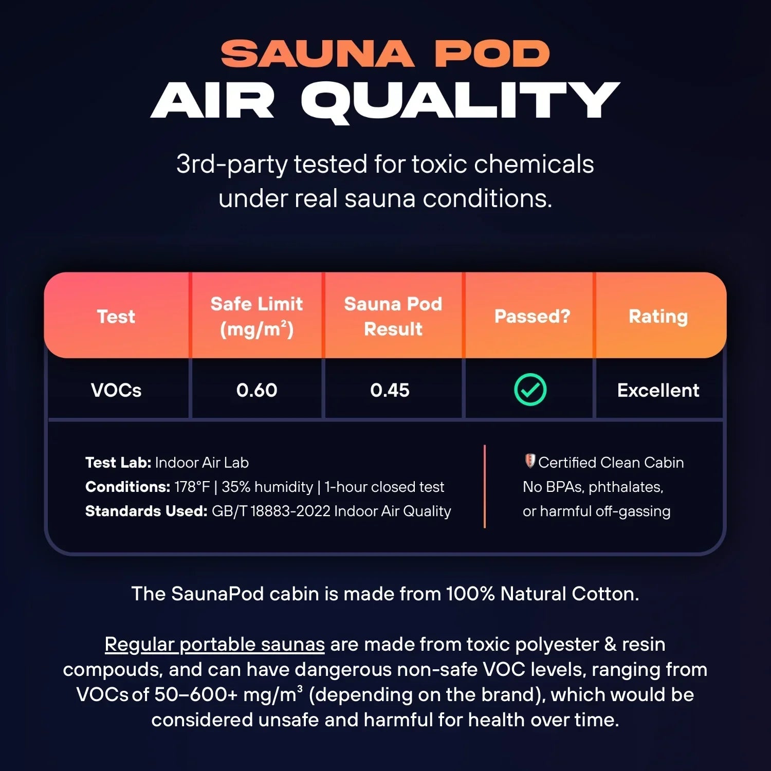 The Pod Company Sauna Pod 2.0 Portable 185°F Dry Heat Sauna with Natural Cotton and Red Light
