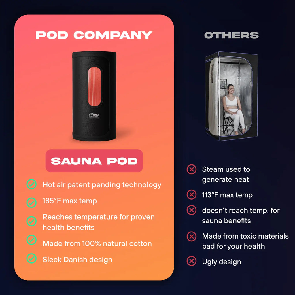 The Pod Company Sauna Pod 2.0 Portable 185°F Dry Heat Sauna with Natural Cotton and Red Light