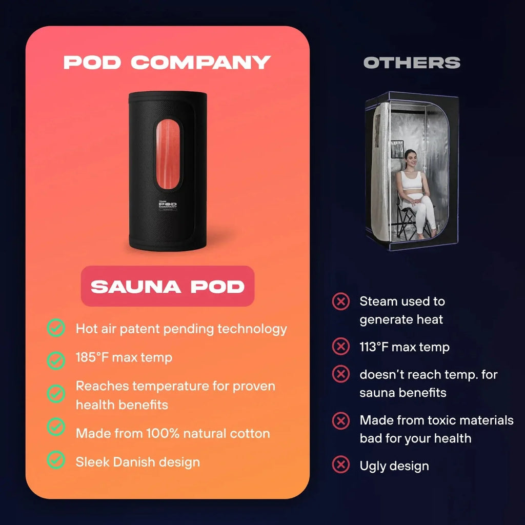 The Sauna Pod 2.0