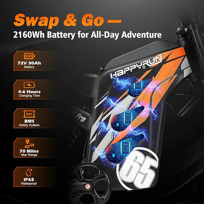 Combo Sale HappyRun G300 Pro Electric Dirt Bike