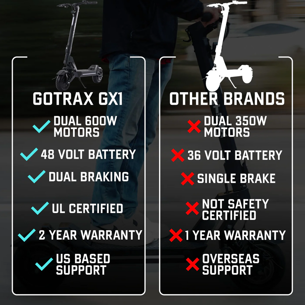 Gotrax GX1 Escooter