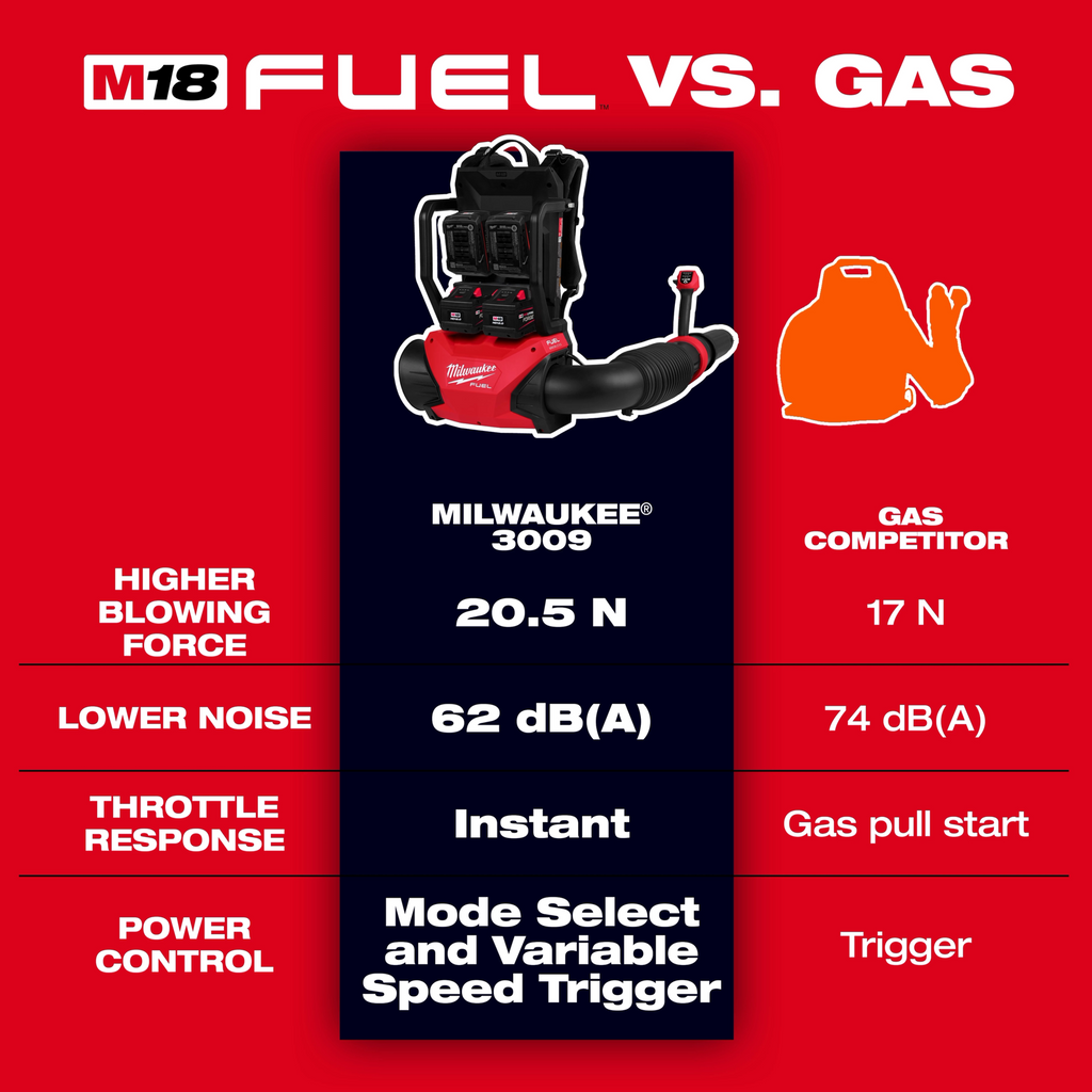 Milwaukee M18 FUEL 18V Brushless Cordless Dual Battery Backpack Blower
