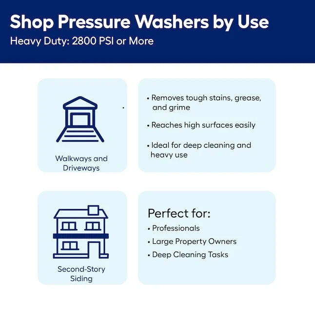 Greenworks 3000-PSI 2.0-GPM Cold Water Electric Pressure washer with 5 Spray Tips