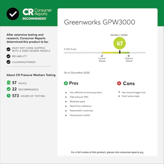 Greenworks 3000-PSI 2.0-GPM Cold Water Electric Pressure washer with 5 Spray Tips