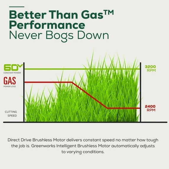 Greenworks 60V 21" Brushless Self-Propelled Battery Powered Lawn Mower + (2) 4.0Ah Batteries & Dual Port Charger