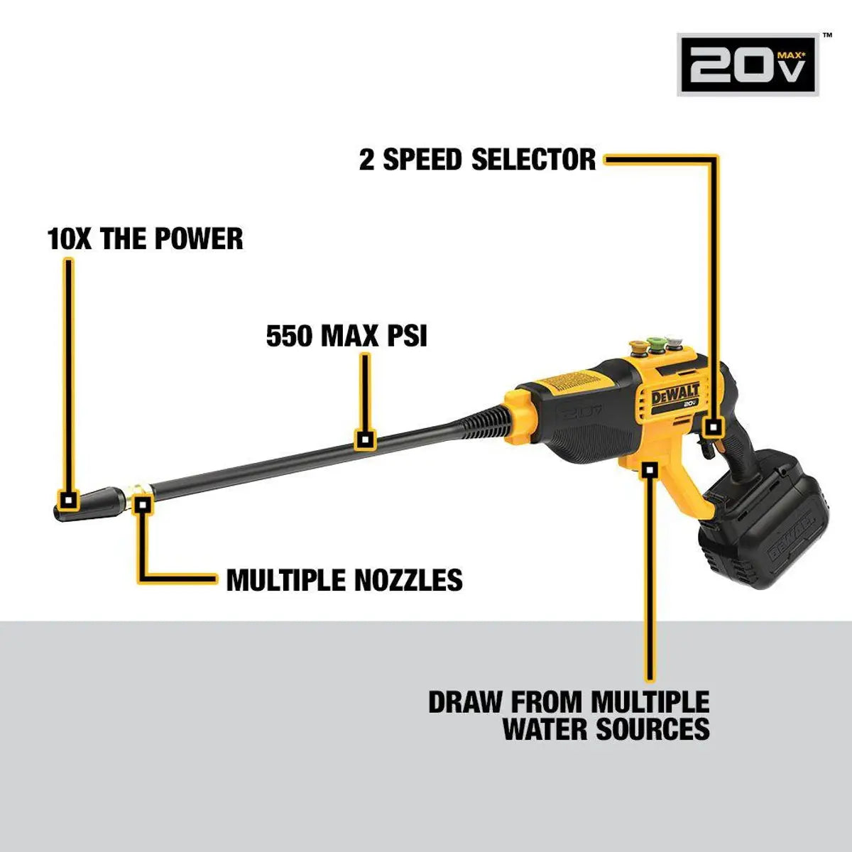 DEWALT 20V MAX* 550 psi Cordless Power Cleaner Bare Tool