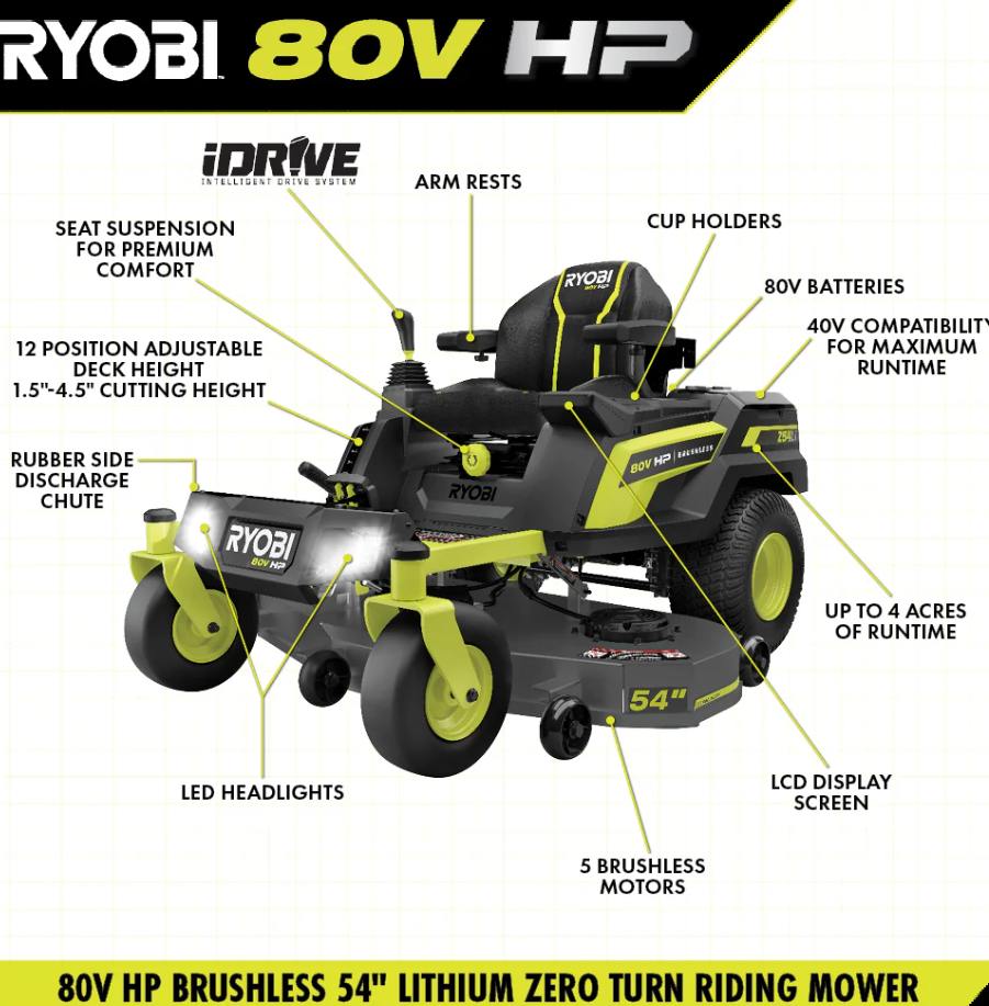 RYOBI 80V HP Brushless 54 in. Battery Electric Cordless Zero Turn Mower & Mulch Kit